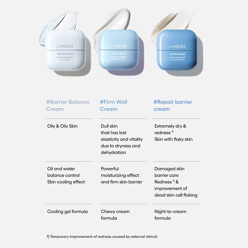 Water Bank Blue Hyaluronic Intensive Cream